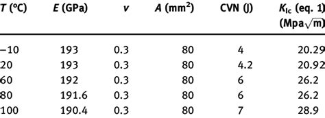 charpy impact test toughness|charpy impact test calculation table.